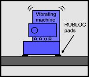 Active isolation